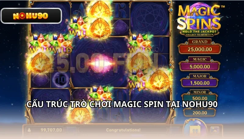 Cấu trúc trò chơi Magic Spin tại Nohu90 cần biết